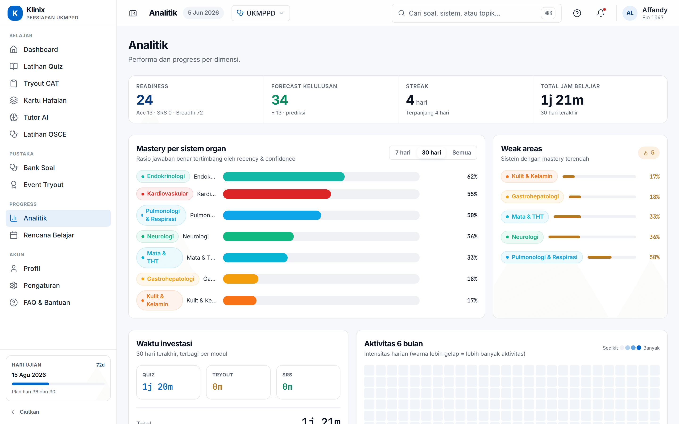 Halaman analitik aplikasi Klinix: mastery per sistem dan forecast skor