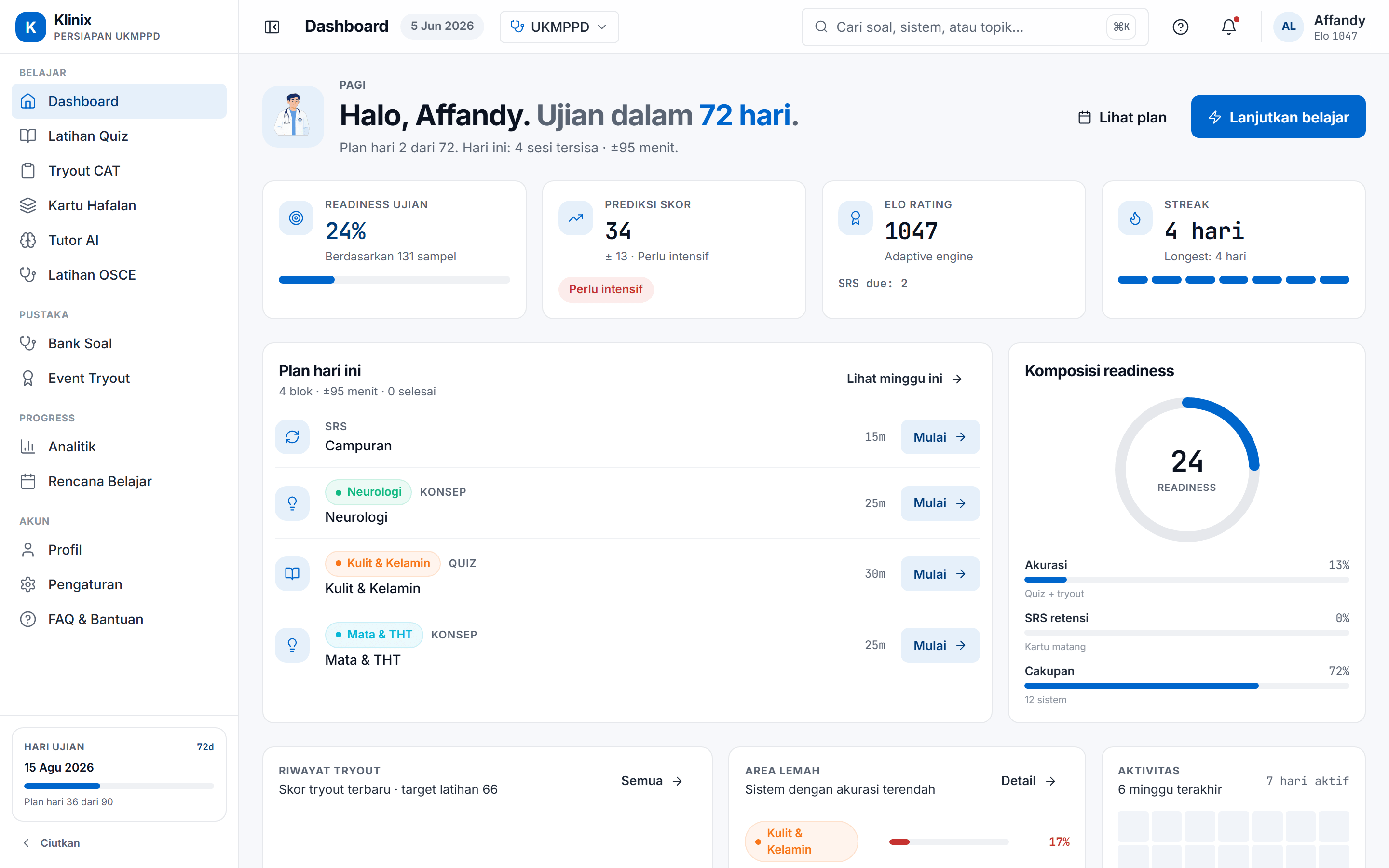 Dashboard harian Klinix dengan plan, readiness, dan forecast